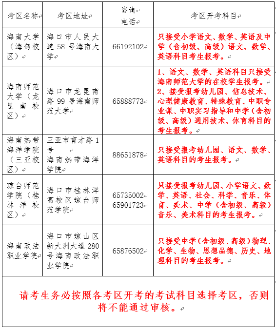 海南省​2021年上半年中小学教师资格考试面试的公告
