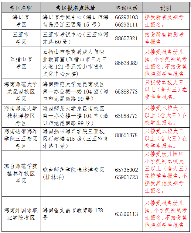 2021年下半年海南省中小学教师资格考试笔试报名的公告