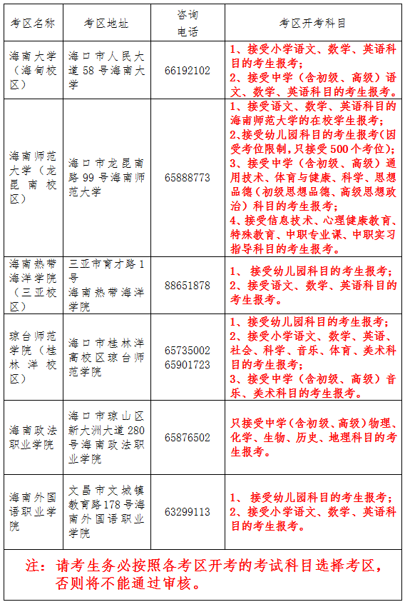 2021年下半年海南省中小学教师资格考试面试的公告