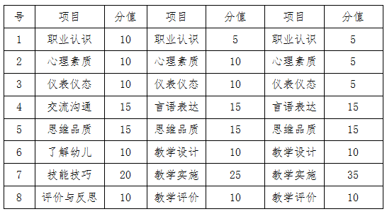 2021年下半年海南省中小学教师资格考试面试的公告