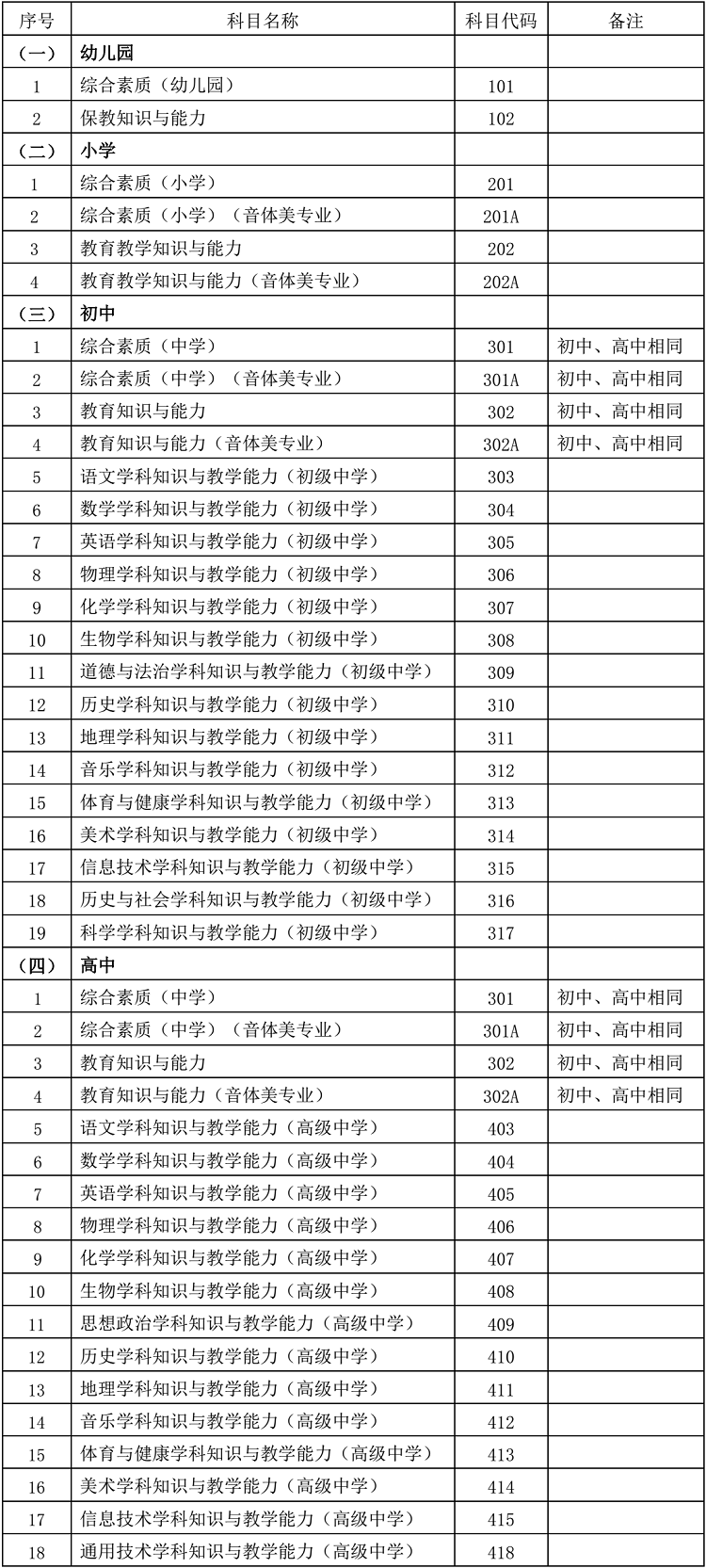 海南省中小学教师资格考试（笔试）科目代码列表